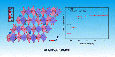 Graphical abstract: BaSc2(HPO3)4(H2O)2: a new nonlinear optical phosphite exhibiting a 3D {[Sc2(HPO3)4]2−}∞ anionic framework and phase-matchable SHG effect