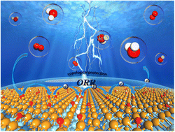 Graphical abstract: 2D NbIrTe4 and TaRhTe4 monolayers: two fascinating topological insulators as electrocatalysts for oxygen reduction