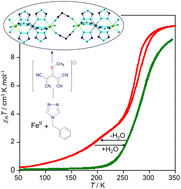 Graphical abstract: Antagonist elastic interactions tuning spin crossover and LIESST behaviours in FeII trinuclear-based one-dimensional chains