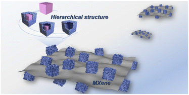 Graphical abstract: Compositing MXenes with hierarchical ZIF-67/cobalt hydroxide via controllable in situ etching for a high-performance supercapacitor