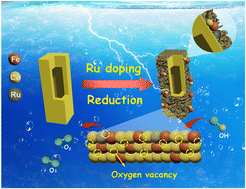 Graphical abstract: Ultra-low Ru doped MOF-derived hollow nanorods for efficient oxygen evolution reaction