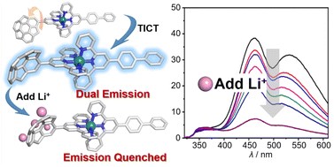 Graphical abstract: Sumanene-functionalised bis(terpyridine)–ruthenium(ii) complexes showing photoinduced structural change and cation sensing