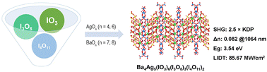 Graphical abstract: Ba4Ag5(IO3)6(I3O8)3(I4O11)2: a nonlinear optical crystal containing two types of polyiodate anions