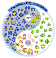 Graphical abstract: Recent advances in uranium-containing polyoxometalates