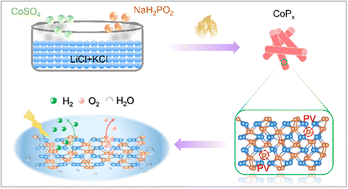 Graphical abstract: Molten-salt-induced phosphorus vacancy defect engineering of heterostructured cobalt phosphides for efficient overall water splitting