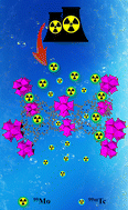 Graphical abstract: Porphyrinic metal–organic frameworks as molybdenum adsorbents for the 99Mo/99mTc generator