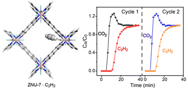 Graphical abstract: A new TIFSIX anion pillared metal organic framework with abundant electronegative sites for efficient C2H2/CO2 separation