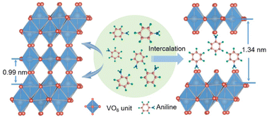 Graphical abstract: Interlayer engineering in V6O13 nanobelts toward superior Mg-ion storage