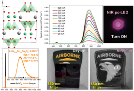 Graphical abstract: A novel efficient broadband near-infrared phosphor LiGaGe2O6:Cr3+ with EQE enhancement and spectral tuning by Sc3+–Ga3+ substitution for NIR pc-LED application