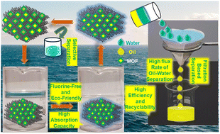 Graphical abstract: An eco-friendly approach using a nonfluorous self-cleaning metal–organic framework composite and membrane for oil–water separation