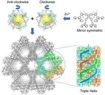 Graphical abstract: Construction of a π-stacked supramolecular framework using a triphenylene-cored metallo-organic cage