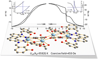 Graphical abstract: Tetranuclear lanthanide complexes display significant slow magnetic relaxation with an open hysteresis loop and the magnetocaloric effect