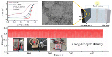 Graphical abstract: Highly exposed surface pore-edge FeNx sites for enhanced oxygen reduction performance in Zn-air batteries