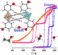 Graphical abstract: Broad-range spin-crossover modulation in guest-responsive 2D Hofmann-type coordination polymers