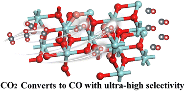 Graphical abstract: Atomically dispersed copper catalysts for highly selective CO2 reduction