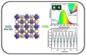 Graphical abstract: Blue-light activated green emitting BaY2Al2Ga2SiO12:Ce3+,Bi3+: efficient persistent luminescence phosphors for AC-LEDs