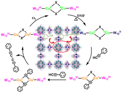 Graphical abstract: A synergistic {Cu2-W12O40} catalyst with high conversion for homo-coupling of terminal alkynes