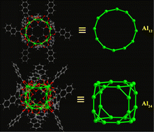 Graphical abstract: Solvent-controlled synthesis of an Al12-oxo molecular ring and Al24-oxo truncated metallo-cube