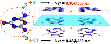 Graphical abstract: β-(C3H7N6)2Cl2·H2O and (C3H7N6)F·H2O: two UV birefringent crystals induced by uniformly aligned structural groups