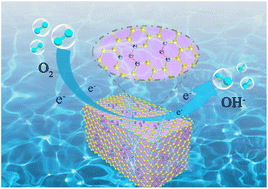 Graphical abstract: Facile synthesis of three-dimensional Co/N co-doped carbon nanocuboids for an enhanced oxygen reduction reaction