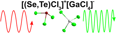 Graphical abstract: Second-harmonic-generation of [(Se,Te)Cl3]+[GaCl4]− with aligned ionic tetrahedra