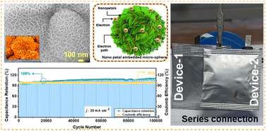 Graphical abstract: Rational construction of porous marigold flower-like nickel molybdenum phosphates via ion exchange for high-performance long-lasting hybrid supercapacitors