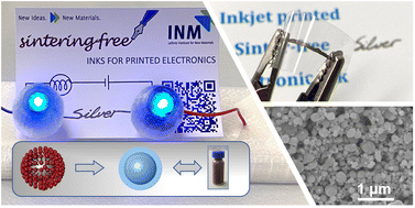 Graphical abstract: Sacrificial ligand route to hybrid polythiophene–silver nanoparticles for sinter-free conductive inks