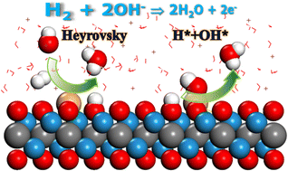 Graphical abstract: Constructing dual active sites for synergistic electrocatalysis of hydrogen oxidation: single-metal-atoms anchored on WC2O2 MXene
