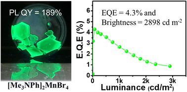 Graphical abstract: Upconversion and multiexciton generation in organic Mn(ii) complex boost the quantum yield to > 100%