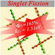 Graphical abstract: Efficient singlet fission in an orthogonal anthracene dimer film