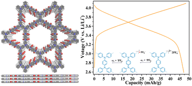 Graphical abstract: A star-shaped polyimide covalent organic framework for high-voltage lithium-ion batteries