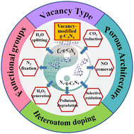Graphical abstract: Vacancy-modified g-C3N4 and its photocatalytic applications