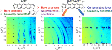 Graphical abstract: Growth, structure and templating of anthradithiophene and its β-methylthiolated derivative