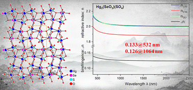Graphical abstract: Hg2(SeO3)(SO4): the first sulfate selenite with large birefringence explored from d10 transition metal compounds
