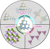 Graphical abstract: Competitive coordination and Lewis-base interactions of amines in supertetrahedral cluster-based materials by a controllable naked T3-InS precursor method: from isolated clusters with various substituted ligands, chains to 3-D open frameworks