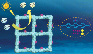 Graphical abstract: Single-atom substitution in donor–acceptor covalent organic frameworks for tunable visible light photocatalytic Cr(vi) reduction