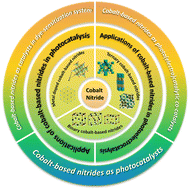 Graphical abstract: Recent advances of cobalt-based nitride catalysts in solar energy conversion