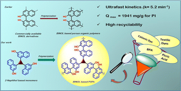 Graphical abstract: Hierarchical porous organic polymers via the in situ construction of the BINOL entity: versatile and efficacious adsorbents for multiple industrial toxic contaminants in water