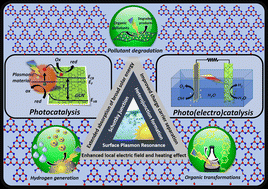 Graphical abstract: Frontier nanoarchitectonics of graphitic carbon nitride based plasmonic photocatalysts and photoelectrocatalysts for energy, environment and organic reactions