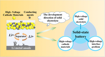 Graphical abstract: A review of all-solid-state electrolytes for lithium batteries: high-voltage cathode materials, solid-state electrolytes and electrode–electrolyte interfaces