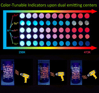 Graphical abstract: Designing stimuli-responsive and color-tunable indicators via the coexistence of dual emitting centers