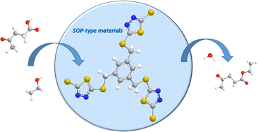 Graphical abstract: Sulfide organic polymers as novel and efficient metal-free heterogeneous Lewis acid catalysts for esterification reactions