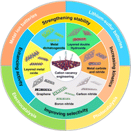 Graphical abstract: Atomic cation-vacancy engineering of two-dimensional nanosheets for energy-related applications