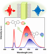 Graphical abstract: Self-assembled organic nonlinear optical crystals based on pyridine derived fluorenone