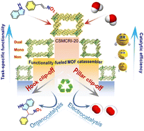 Graphical abstract: Deciphering the role of functional synergy in a catalytic molecular assembler: a proof of concept for boosted catalysis via retrosynthetic linker scissoring