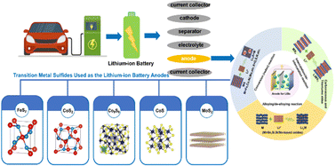 Graphical abstract: Progress of transition metal sulfides used as lithium-ion battery anodes
