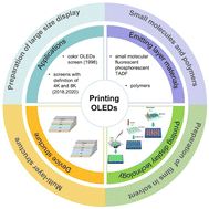 Graphical abstract: Solution-processed OLEDs for printing displays