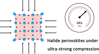 Graphical abstract: Halide perovskites and high-pressure technologies: a fruitful encounter