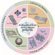 Graphical abstract: Al-based materials for advanced lithium rechargeable batteries: recent progress and prospects