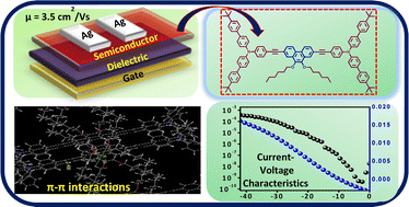 Graphical abstract: Acetylene bridged alkoxyphenanthrene and triarylamine-based triads for low threshold voltage with high mobility OFETs